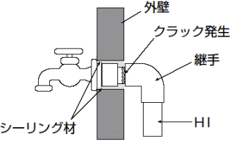 クラック発生