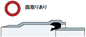 丸：面取りあり