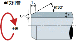 取付管