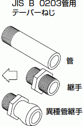 JIS B 0203管用テーパーねじ 