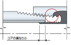 コアの重なり小 