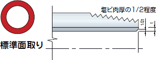 丸：標準面取り 