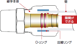 隙間ができる