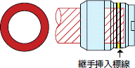 丸：継手挿入標線