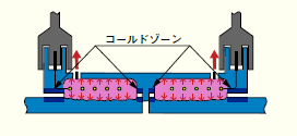 面圧(←) が正しく発生