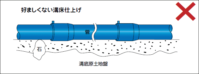 好ましくない溝床仕上げ