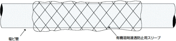 有機溶剤浸透防止用スリーブ保護