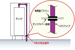 不具合発生箇所