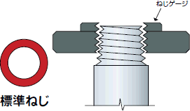 丸：標準ねじ 