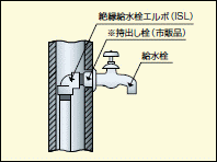 給水栓