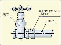 バルブ