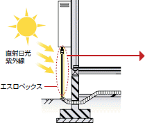 直射日光　紫外線