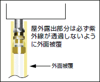 屋外露出部分は必ず紫外線が透過しないように外面被覆