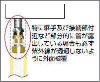 特に継手及び接続部付近など部分的に管が露出している場合も必ず紫外線が透過しないように外面被覆