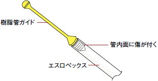 管内面に傷が付く