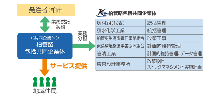 包括_実績集_柏市_スキーム