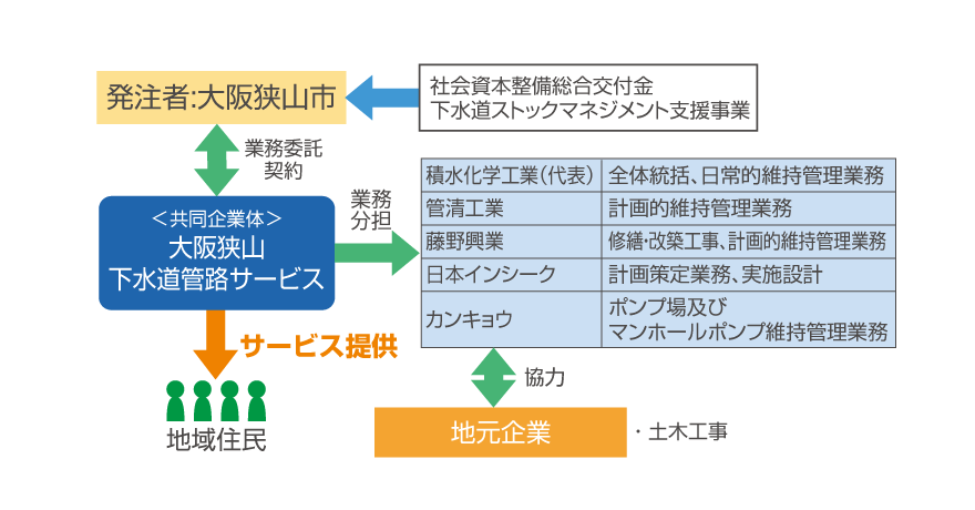 包括_実績集_大阪狭山市_スキーム