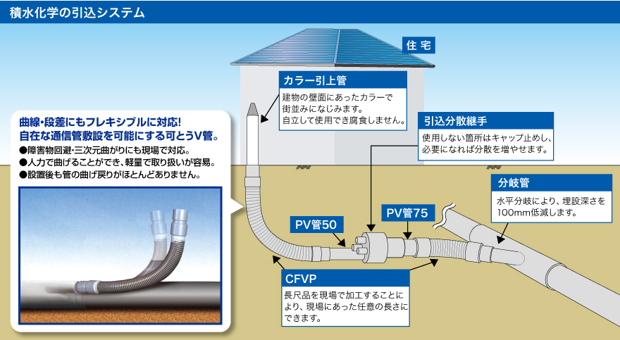 ケーブル保護管