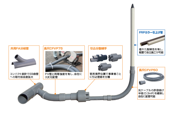 通信管引込連系部材_システム施工例