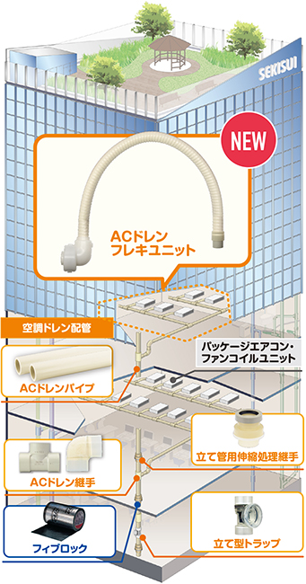 スーパーエスロメタックスFCACドレン配管図