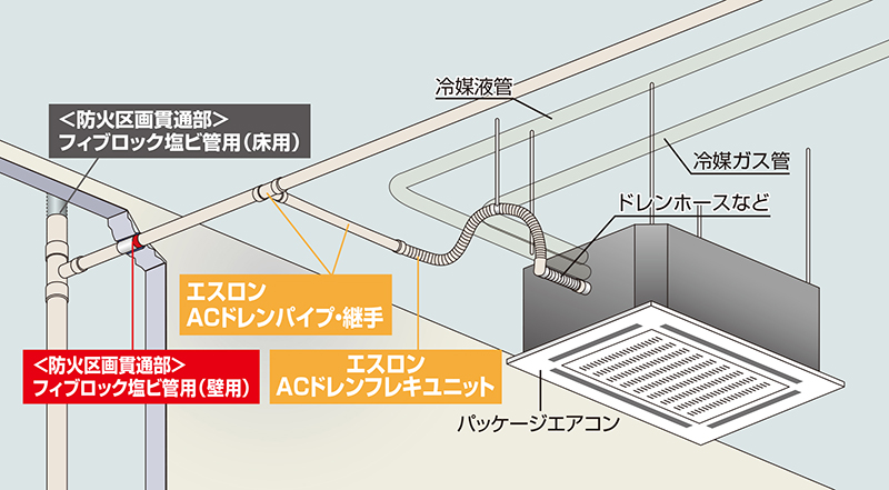 スーパーエスロメタックスFCACドレン配管図