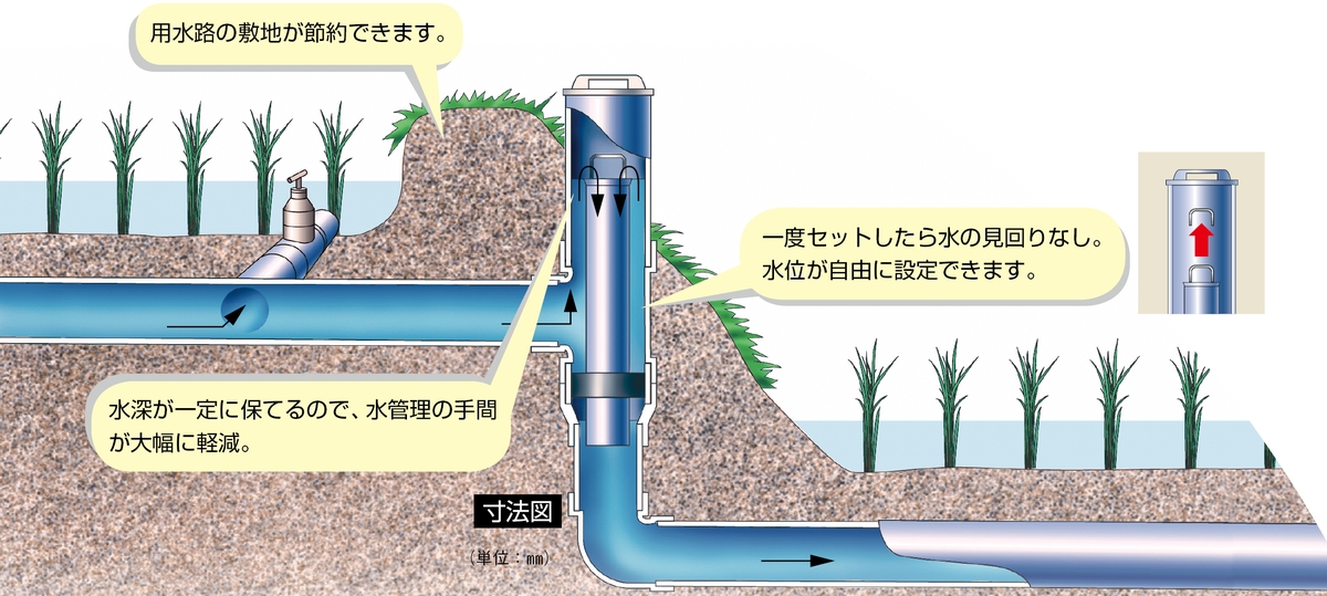 ふかみずくんII型