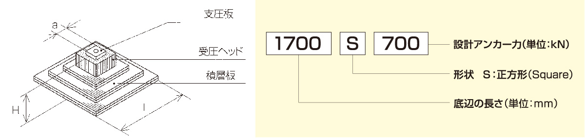 受圧板タイプの呼び名