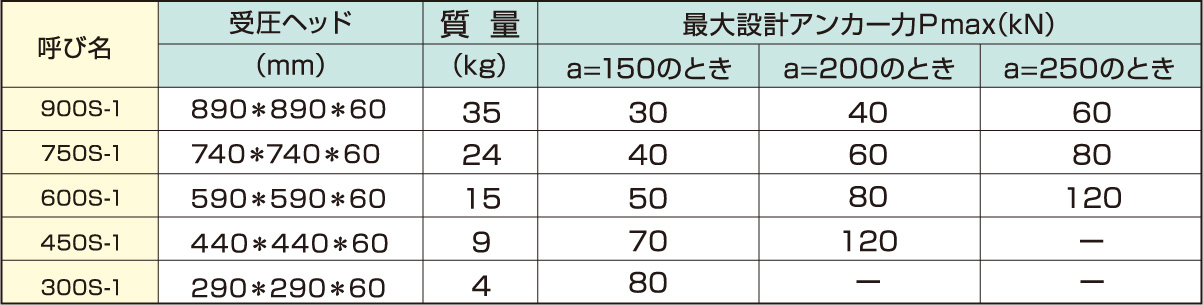 低荷重用受圧板_寸法表