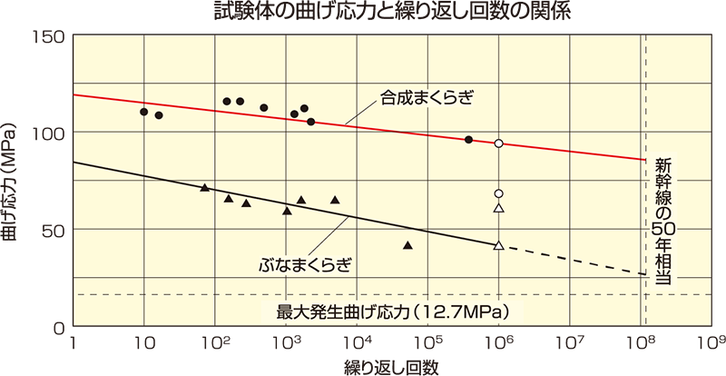 繰り返し回数