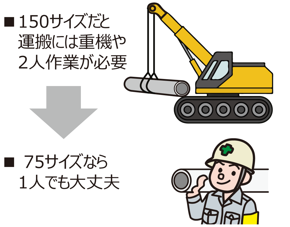 陸屋根高排水システム_メリット_施工性