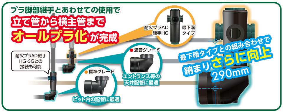 プラ脚部継手とあわせての使用で立て管から横主管までオールプラ化が完成