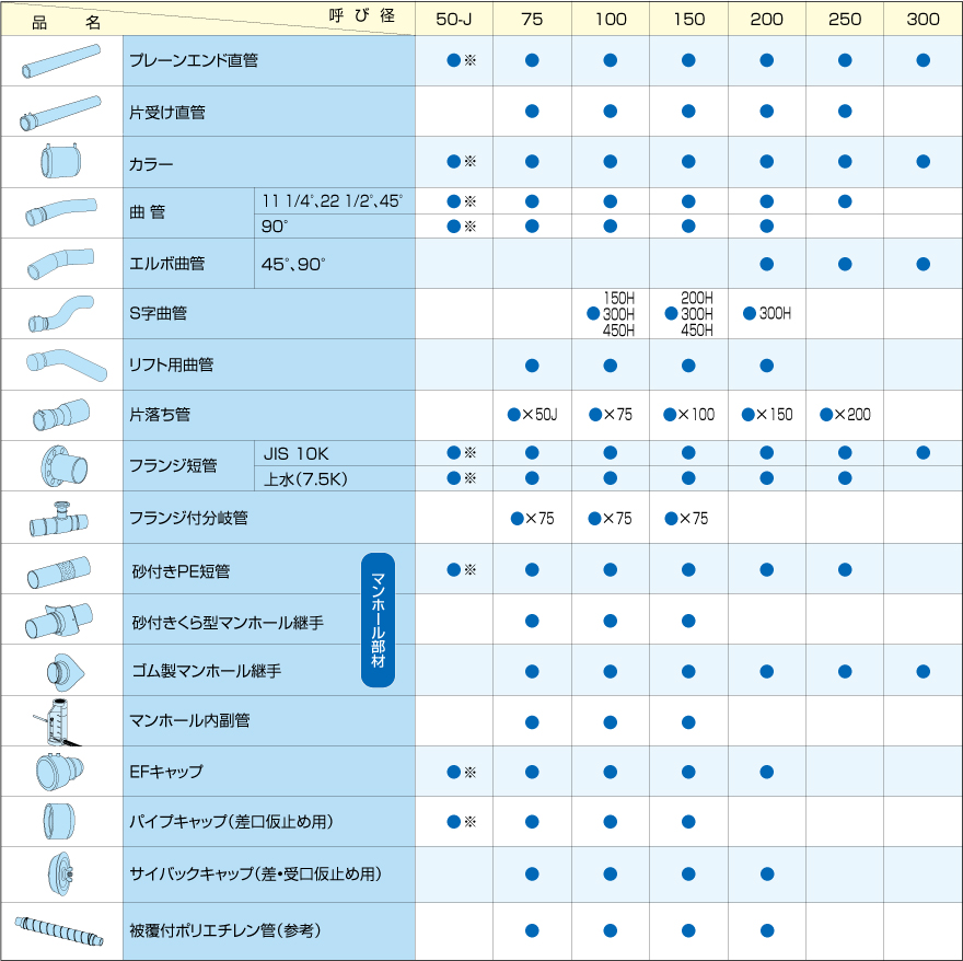 下水道用ポリエチレン管の品揃え