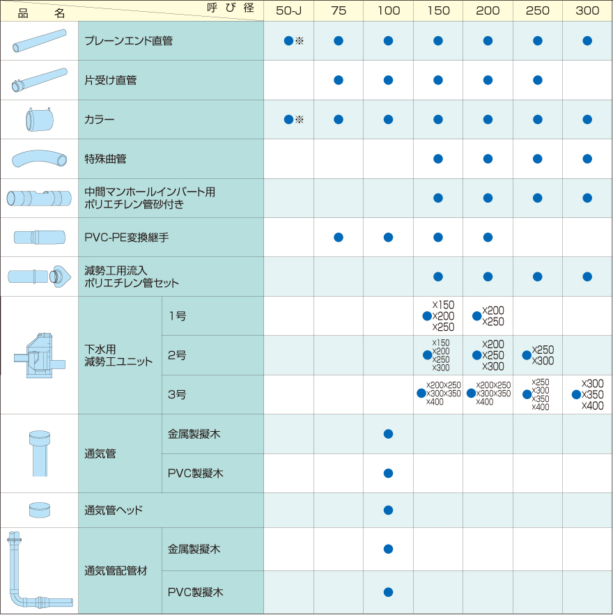 下水道用ポリエチレン管急傾斜用