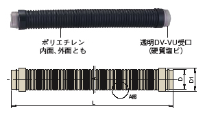 基礎貫通キット：可とう管