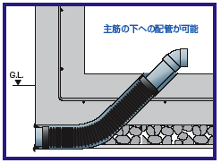 基礎貫通キット：納まりシングルベタ