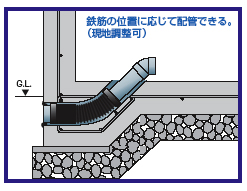 基礎貫通キット：納まり短尺