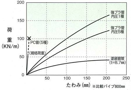 リフトイン工法管路性能１　20080904.jpg