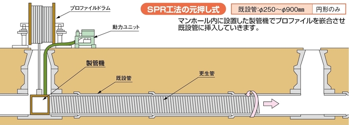 SPR元押し製管イラスト081204