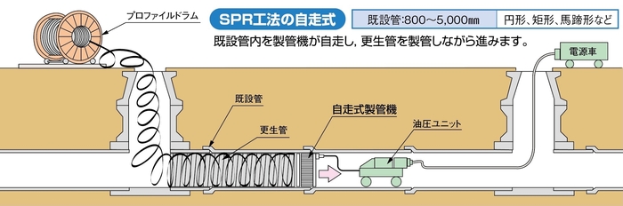 SPR自走製管イラスト081204