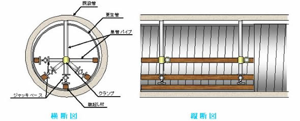 SPR支保工