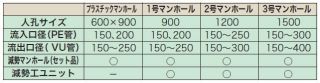 急傾斜下水マンホール