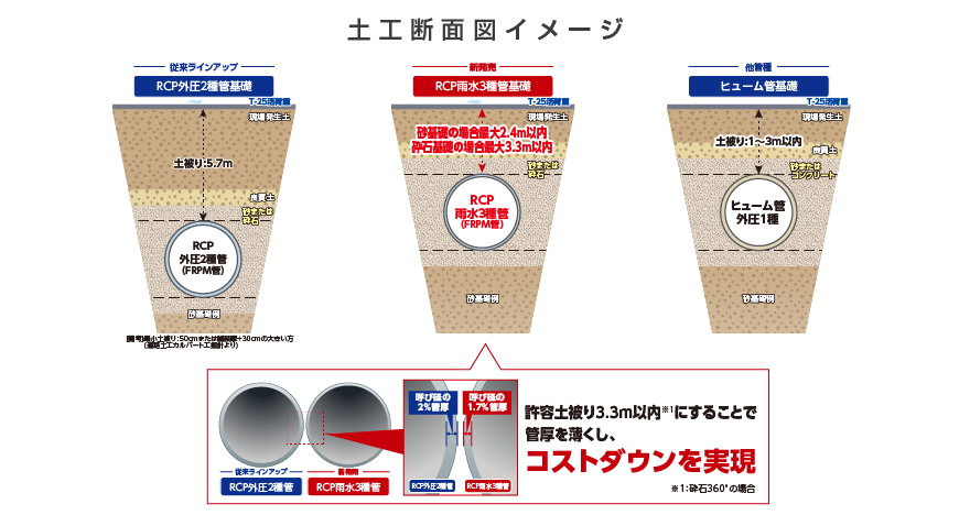 土工断面図イメージ