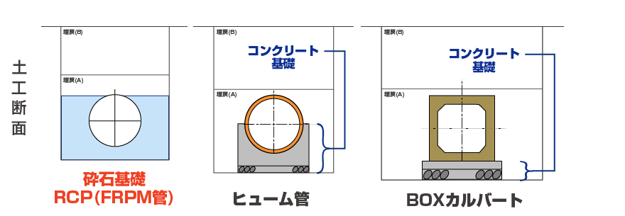 土工断面