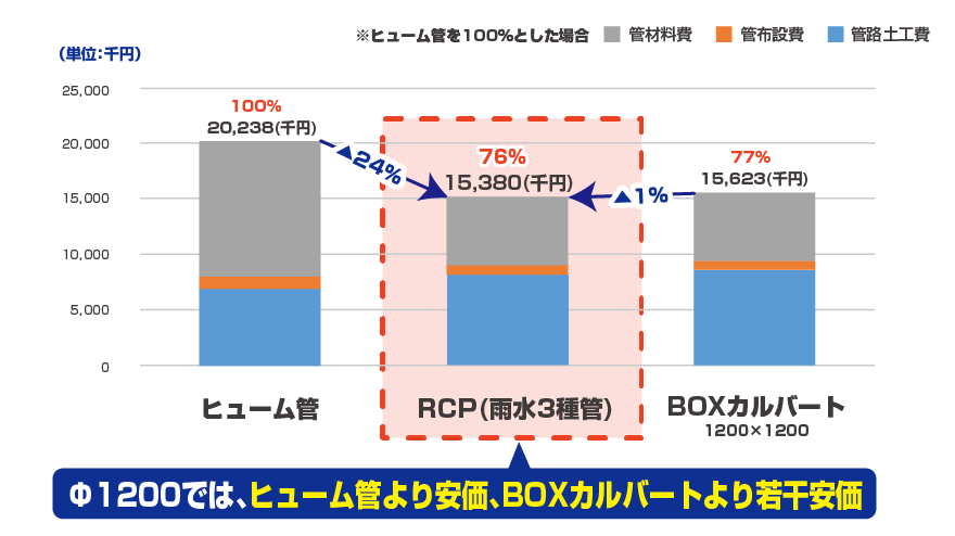 Φ1200グラフ