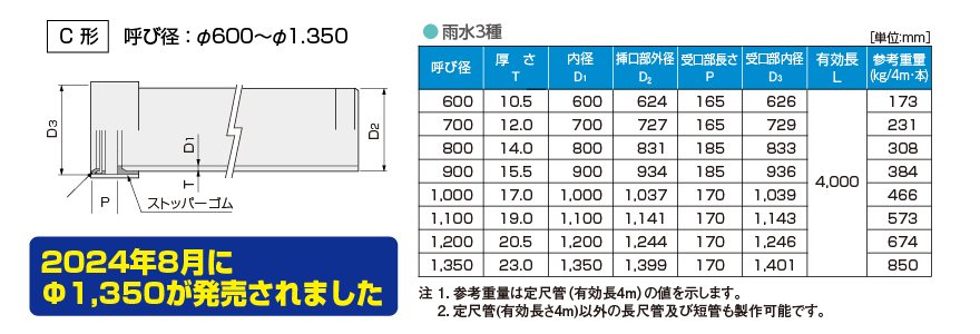 雨水3種管寸法