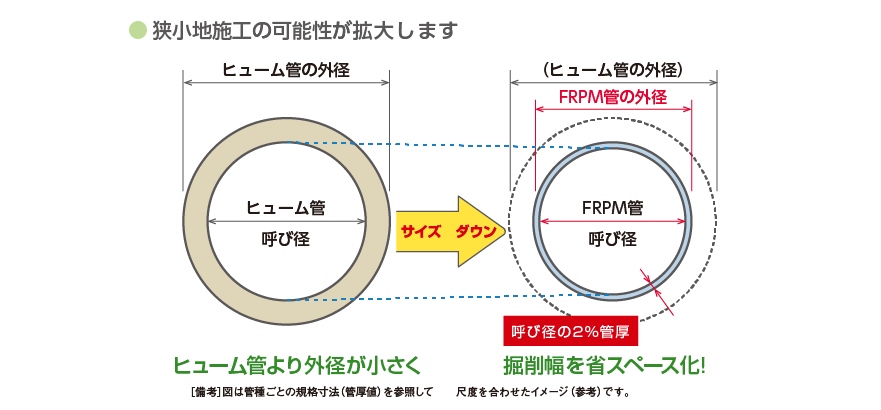 狭小地施工