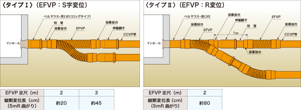 CCB 20070420 EFVP配管概要