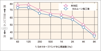 カルムーン　素材