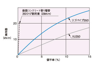 リブ 20070425 扁平強度