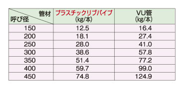 リブ 20070425 重量比較